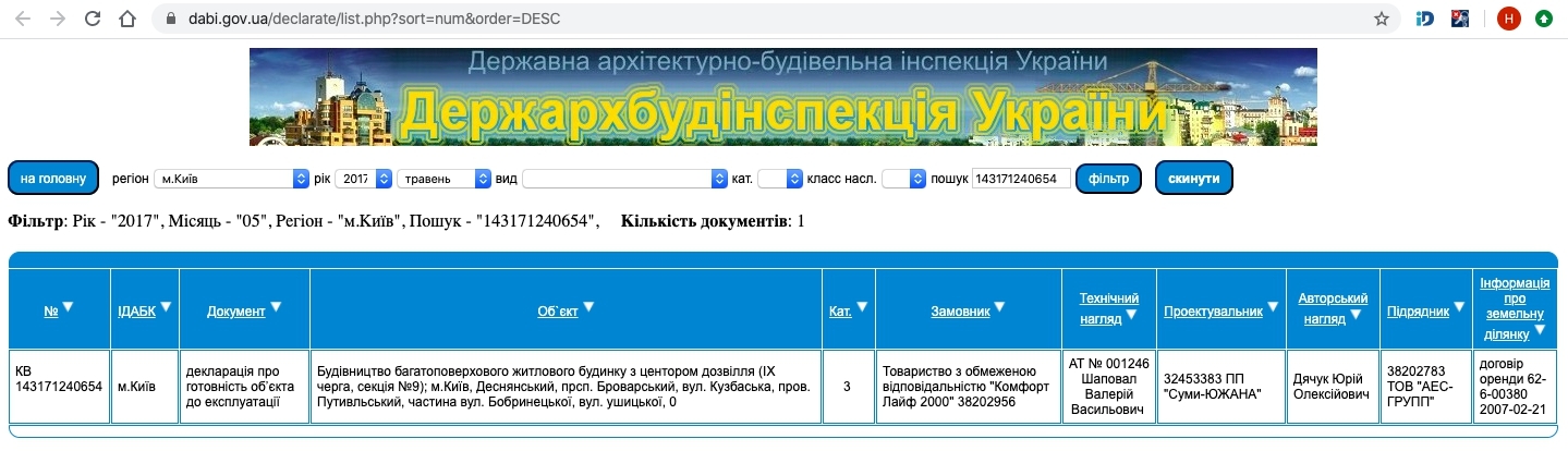 Сертифікат про готовність Очередь 4, дом 9, ЖК Лісова казка