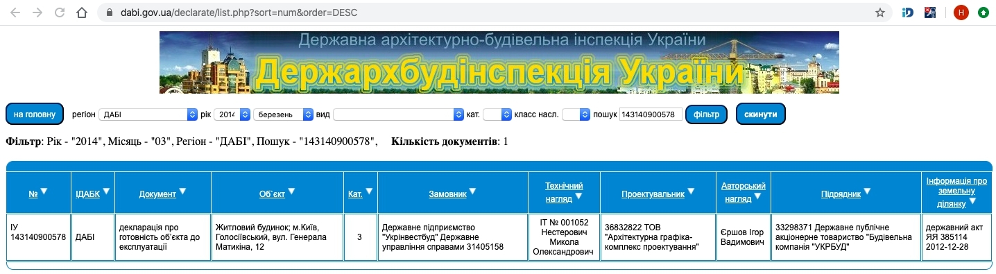Сертифікат про готовність Дом, ЖК Лісовий-2