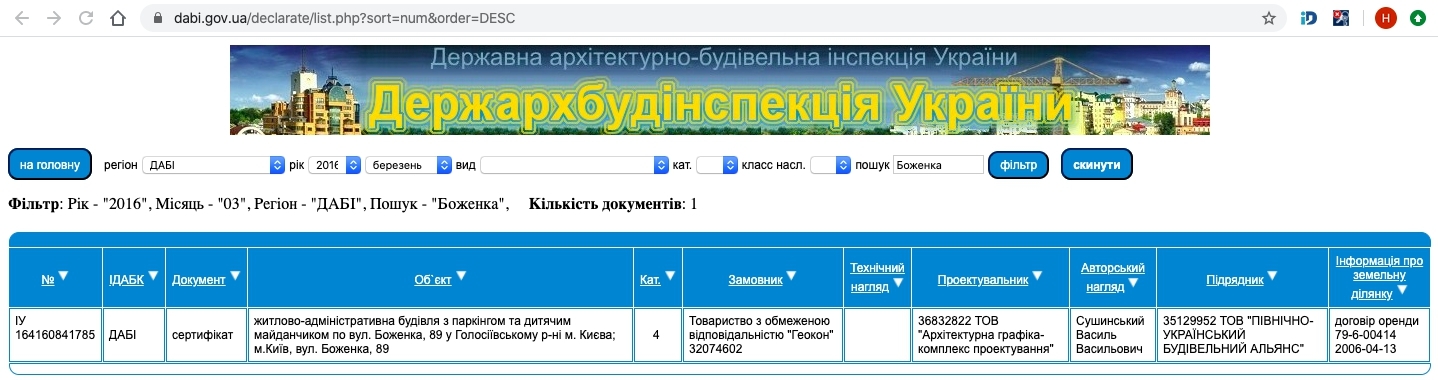 Сертифікат про готовність Дом, ЖК Либідь