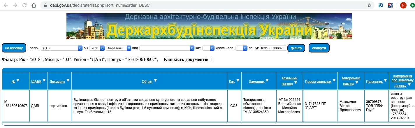 Сертифікат про готовність 1 дом, ЖК Львівський Квартал