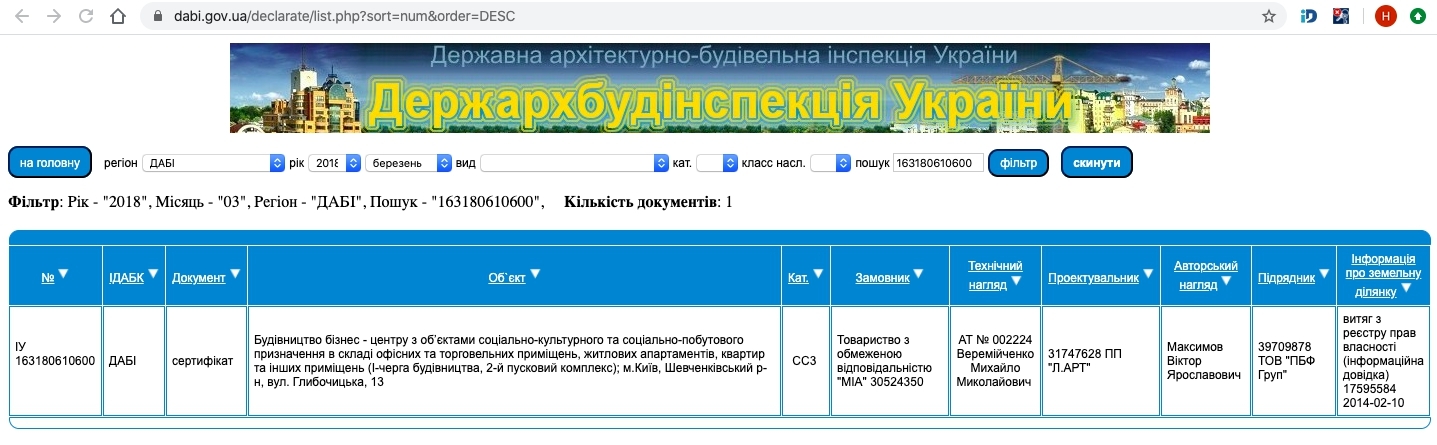 Сертифікат про готовність 2 дом, ЖК Львівський Квартал