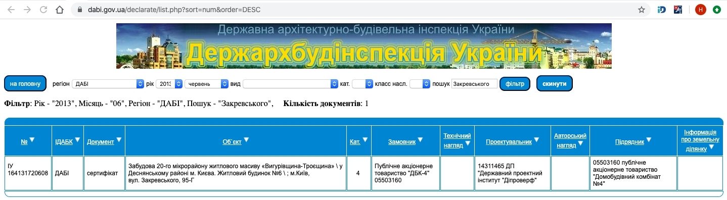 Сертифікат про готовність Дом 1, ЖК Милославичі
