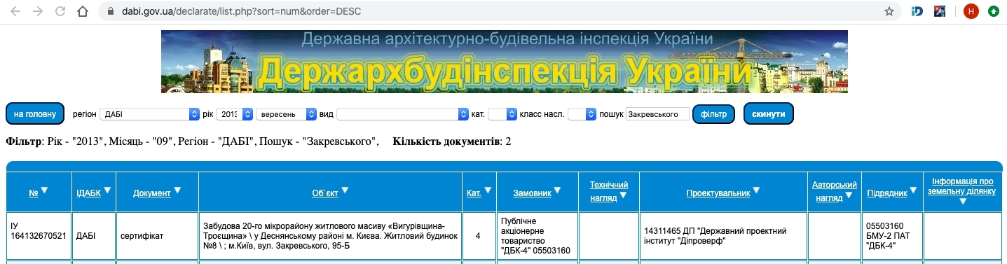 Сертифікат про готовність Дом 3 (95), ЖК Милославичі