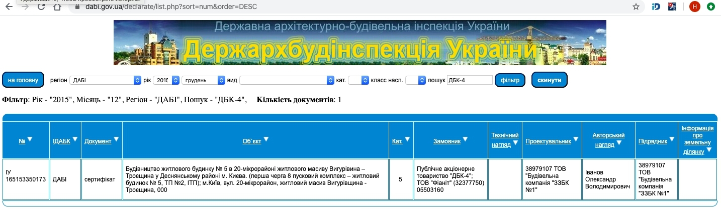 Сертифікат про готовність Дом 6, ЖК Милославичі