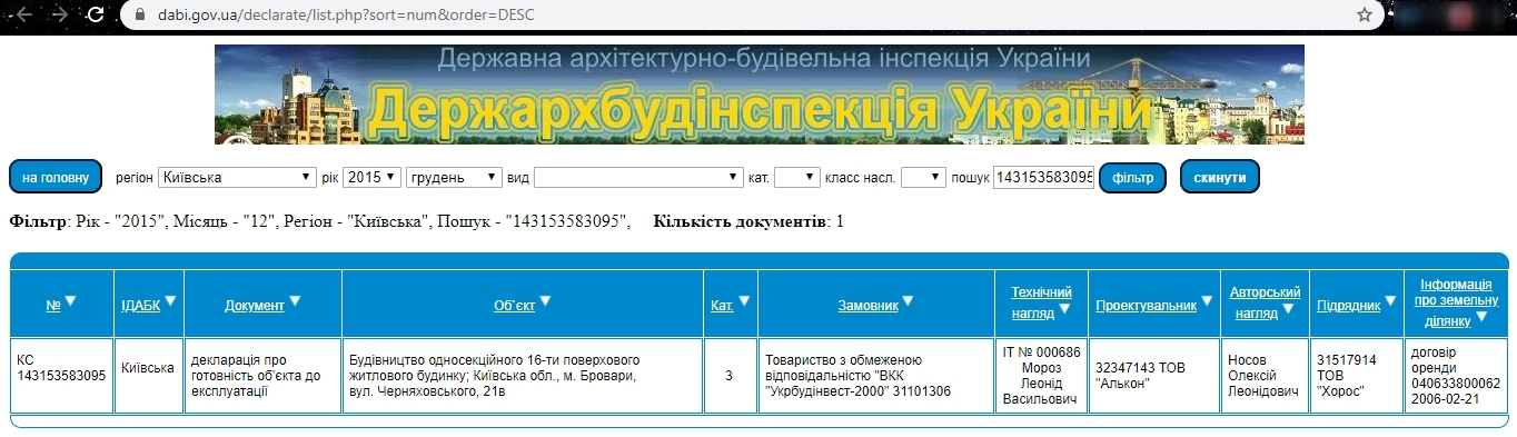 Сертифікат про готовність 21В, ЖК Palladium