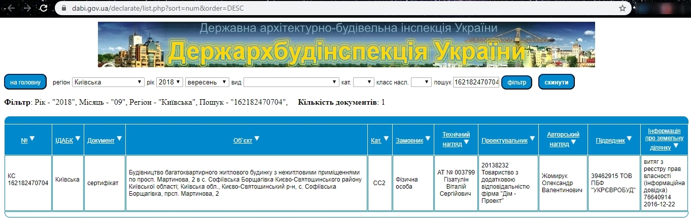 Сертифікат про готовність 1 очередь, просп. Мартынова, 2, ЖК Софія Резіденс