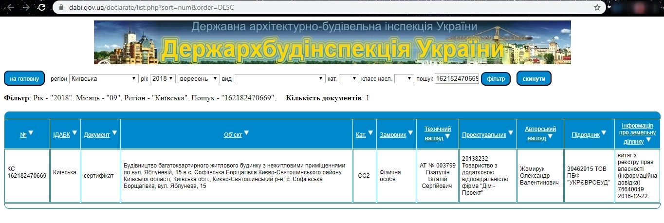 Сертифікат про готовність 1 очередь, вул. Яблунева, 15, ЖК Софія Резіденс