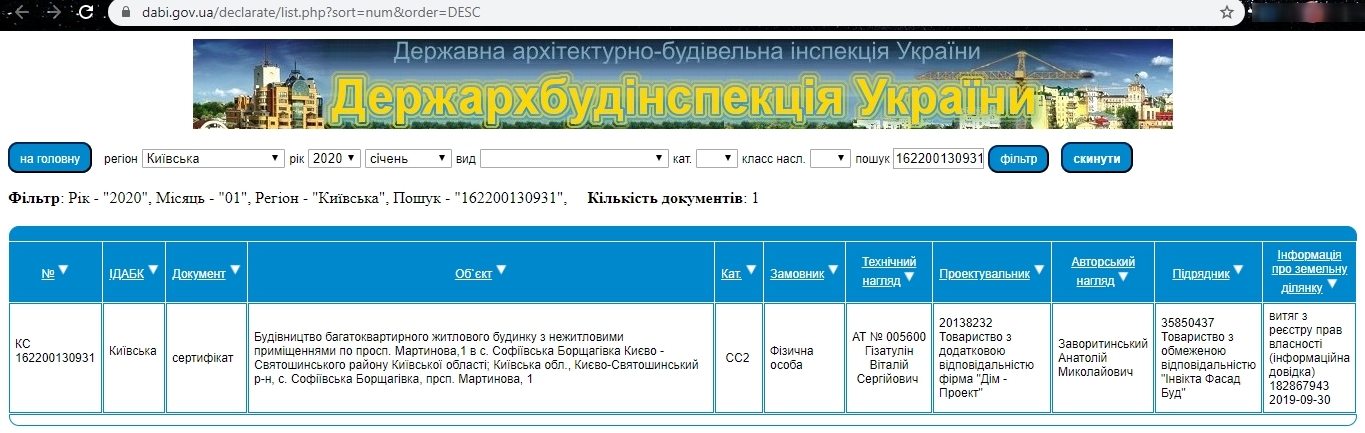 Сертифікат про готовність 1 очередь, просп. Мартынова, 1, ЖК Софія Резіденс