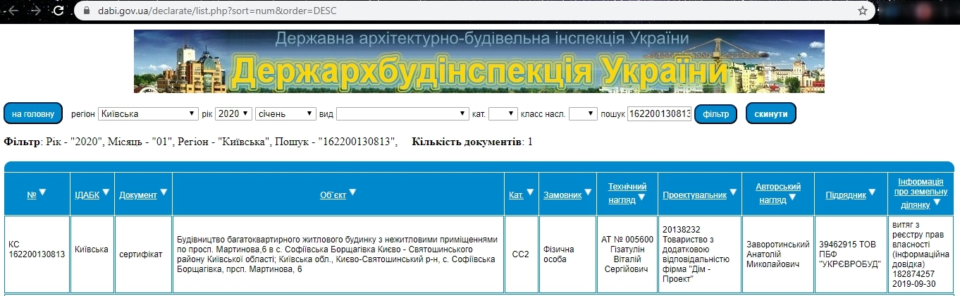 Сертифікат про готовність 1 очередь, просп. Мартынова, 6, ЖК Софія Резіденс