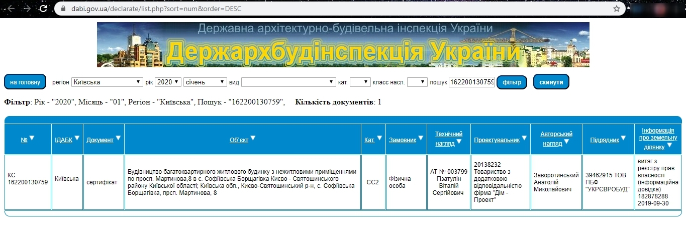 Сертифікат про готовність 1 очередь, просп. Мартынова, 8, ЖК Софія Резіденс