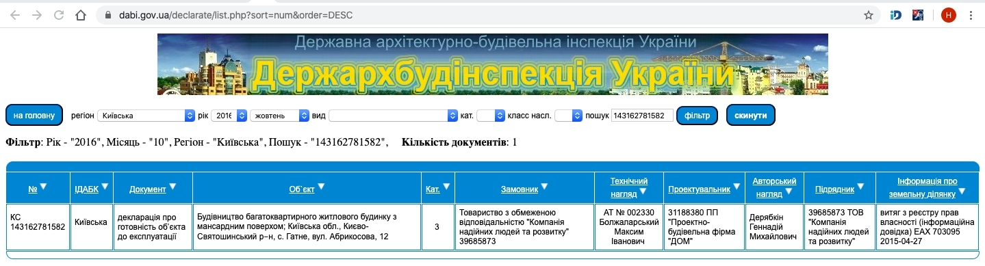 Сертифікат про готовність Абрикосовая, 12, ЖК Almond Apartments