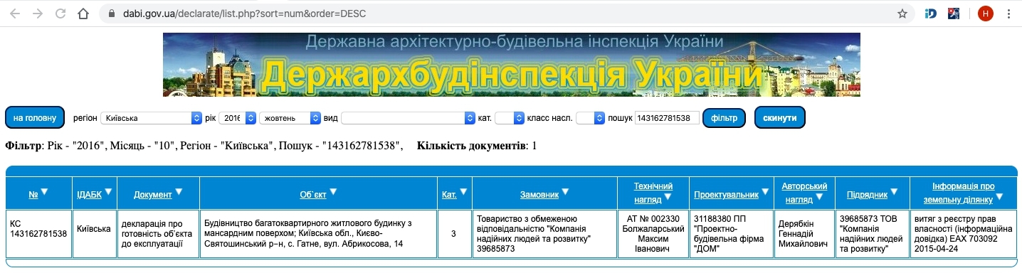 Сертифікат про готовність Абрикосовая, 14, ЖК Almond Apartments