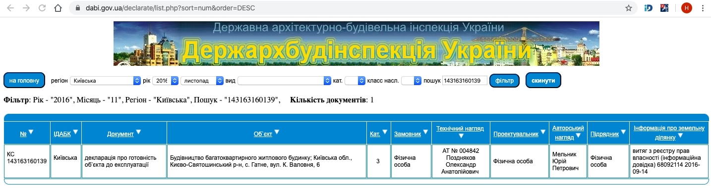 Сертификат о готовности Валовня, 6, ЖК Family
