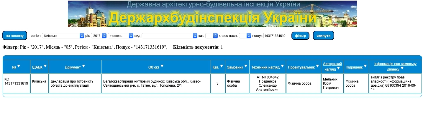 Сертификат о готовности Тополева, 2/1, ЖК Family