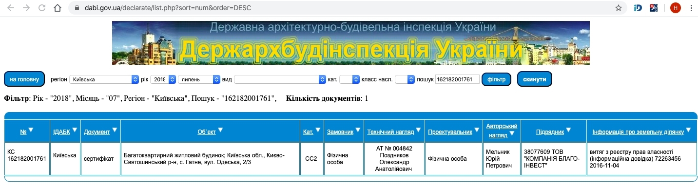 Сертификат о готовности Одесская, 2/3, ЖК Family