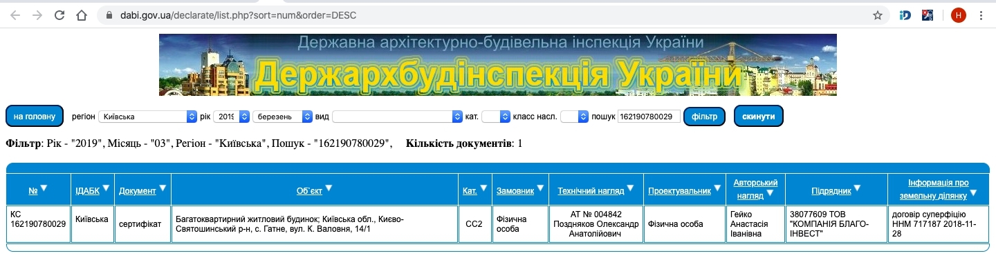 Сертификат о готовности Валовня, 14/1, ЖК Family
