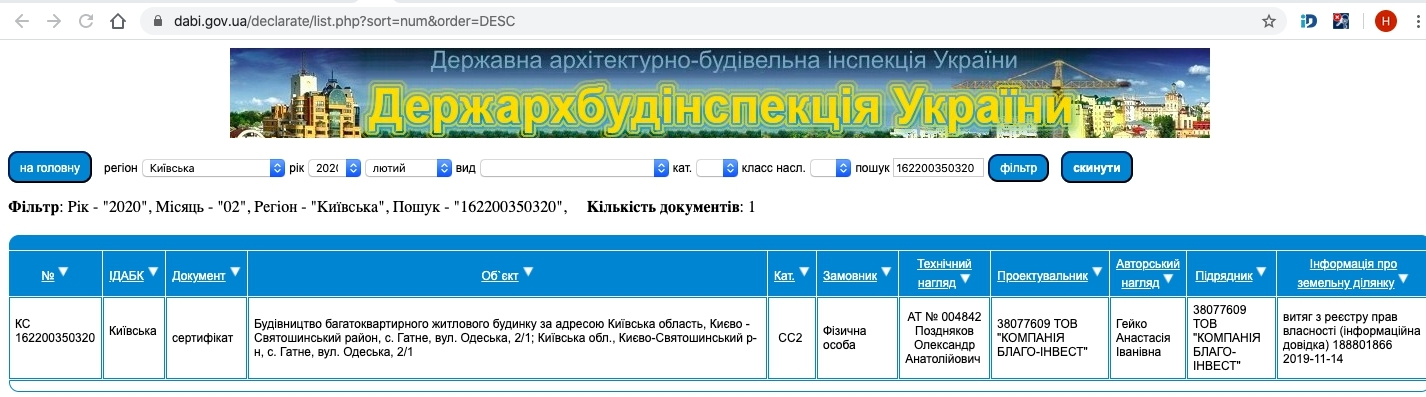 Сертификат о готовности Одесская, 2/1, ЖК Family