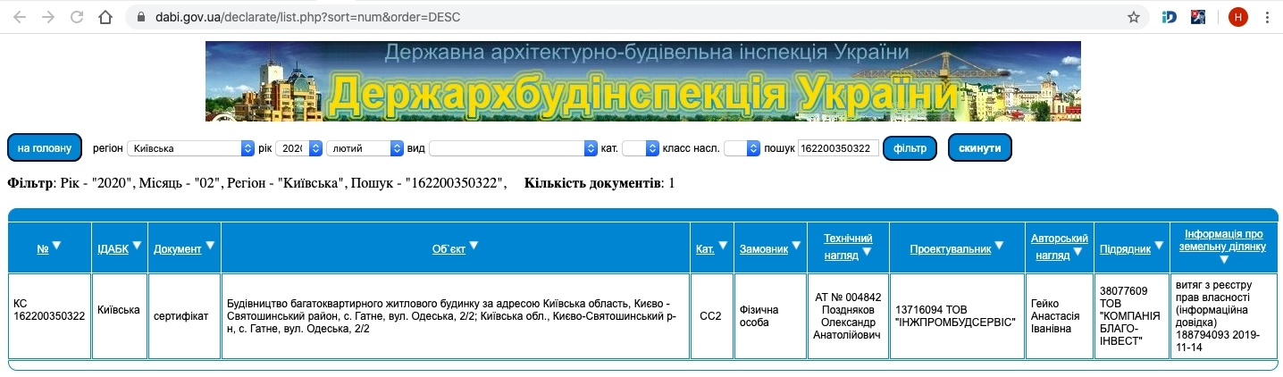 Сертификат о готовности Одесская 2/2, ЖК Family