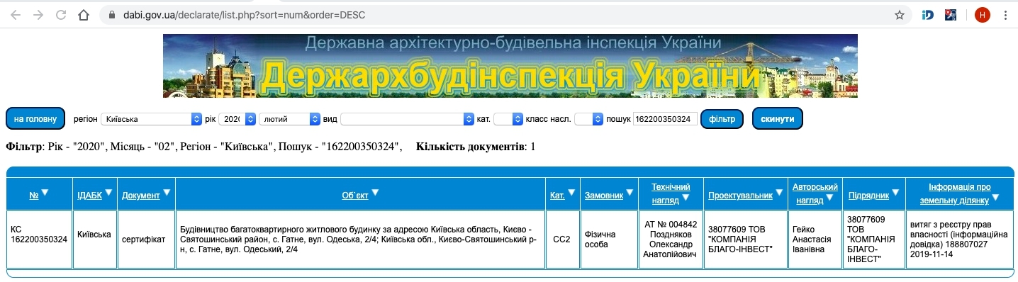 Сертификат о готовности Одесская 2/4, ЖК Family