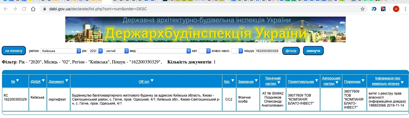 Сертификат о готовности Одесский, 4/1, ЖК Family