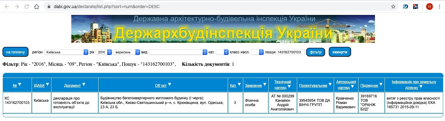 Сертификат о готовности Одесская, 23А (секция 1), ЖК Orange Park