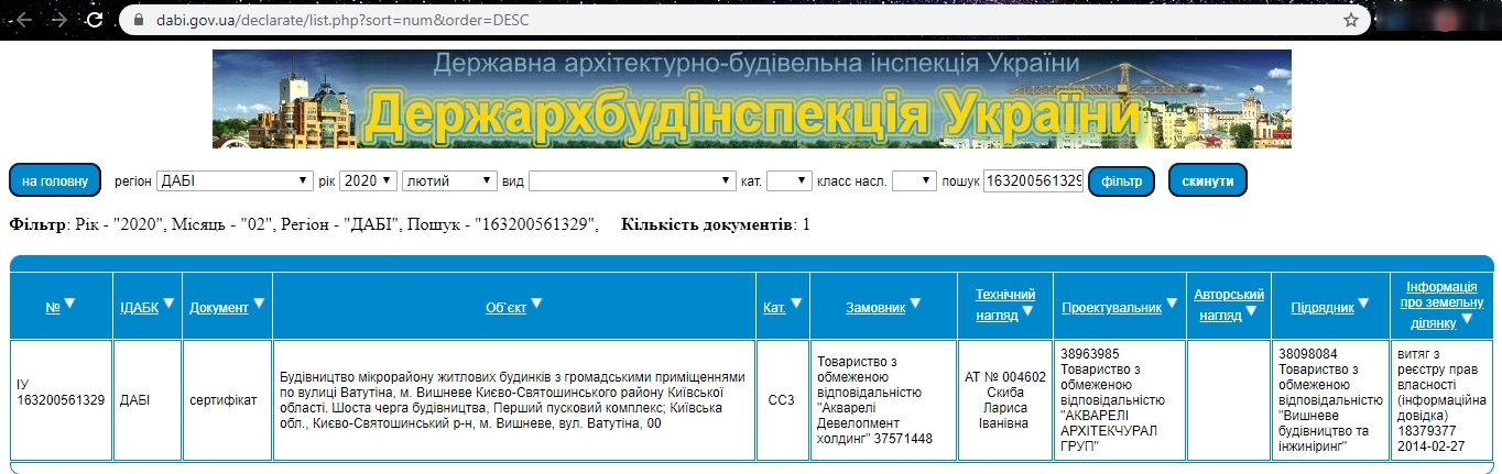 Сертифікат про готовність Очередь 6, дом Д12, ЖК Акварелі-2
