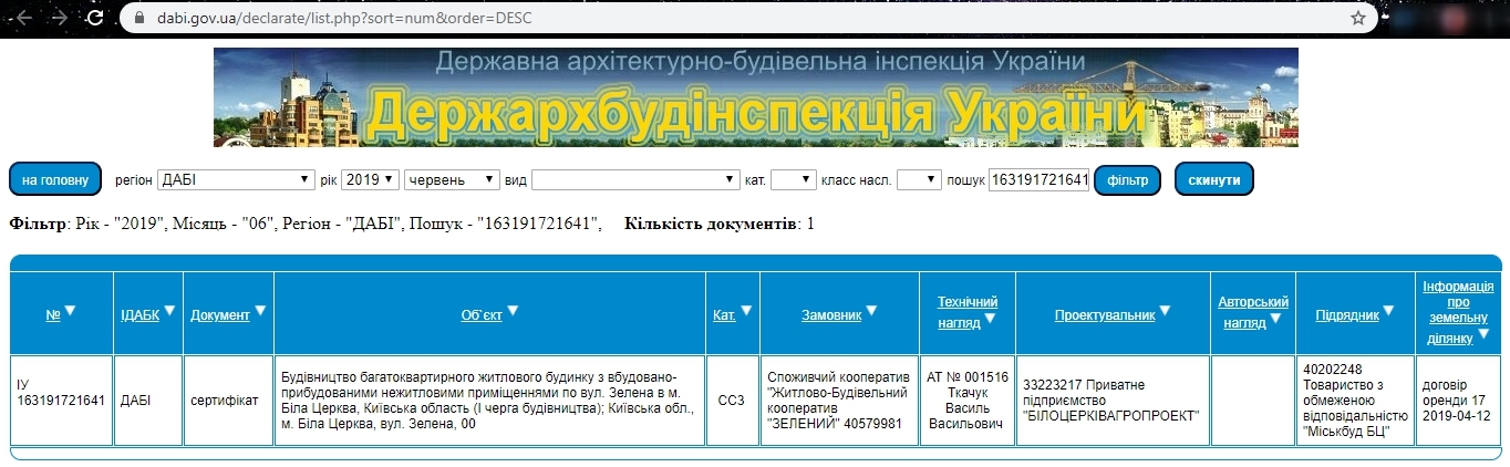 Сертифікат про готовність Дом, ЖК Зелений