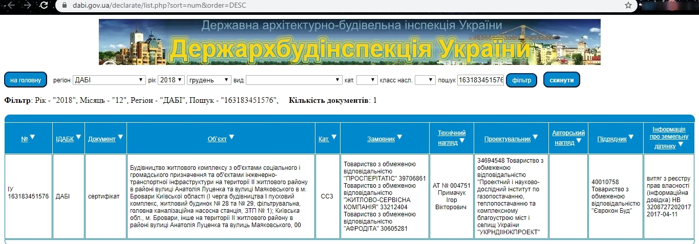 Сертифікат про готовність Героев Крут, 16, ЖК Scandia