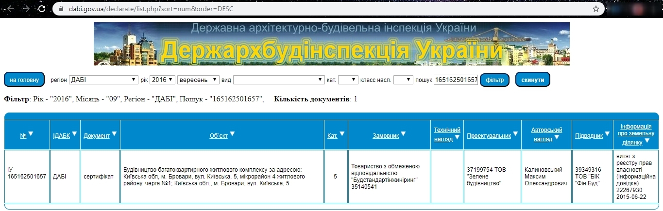 Сертифікат про готовність 1 дом, ЖК Діамант