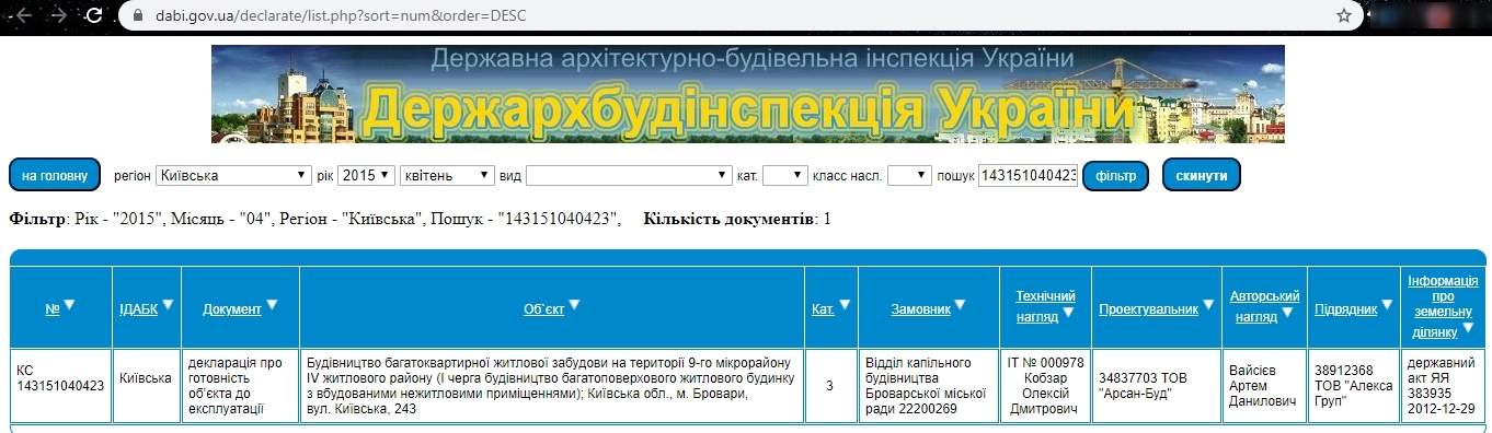 Сертификат о готовности 243, ЖК Лесной квартал