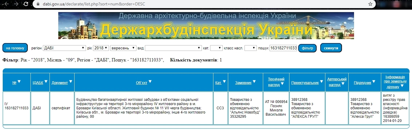 Сертификат о готовности 249, ЖК Лесной квартал