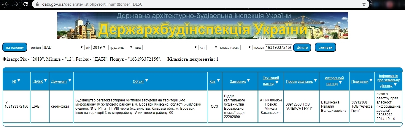 Сертификат о готовности 249Б, ЖК Лесной квартал
