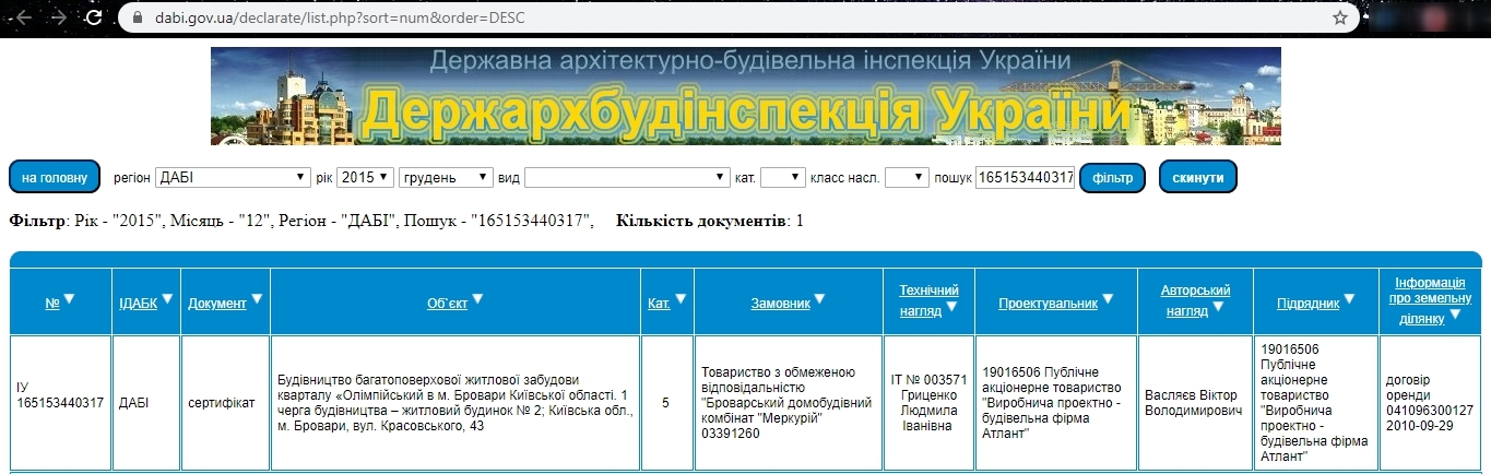 Сертифікат про готовність Дом 2, ЖК Олімпійський