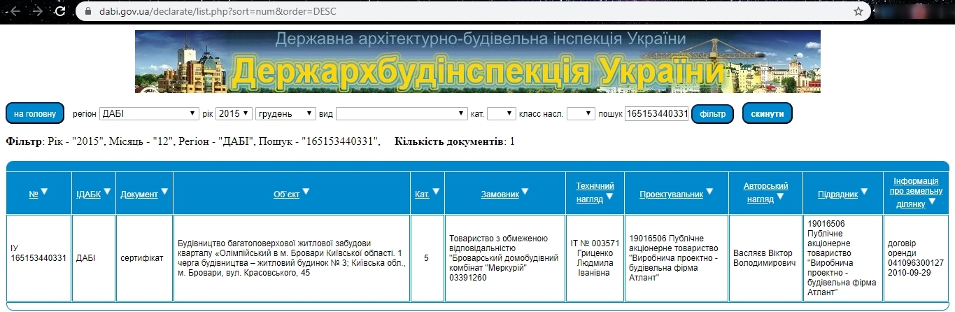 Сертифікат про готовність Дом 3, ЖК Олімпійський