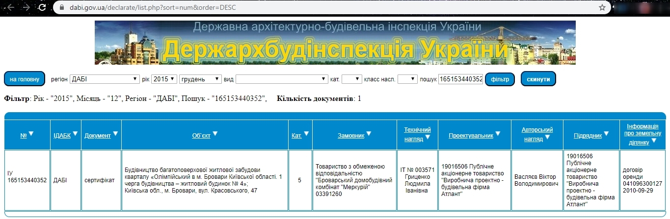 Сертифікат про готовність Дом 4, ЖК Олімпійський