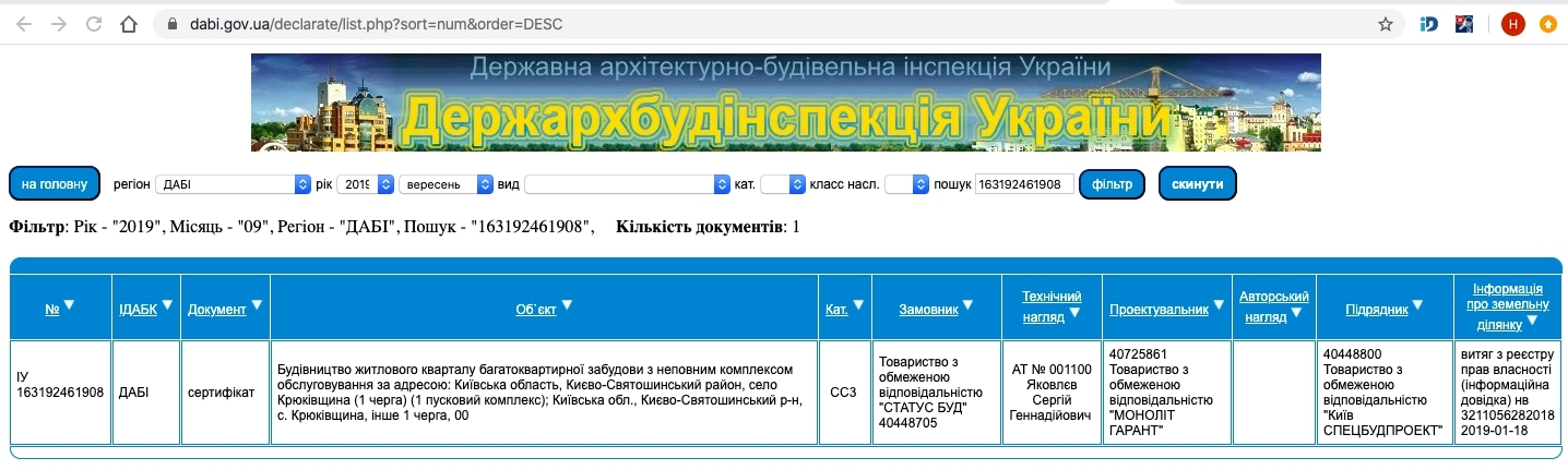 Сертификат о готовности Дом 1, ЖК Paradise Avenue