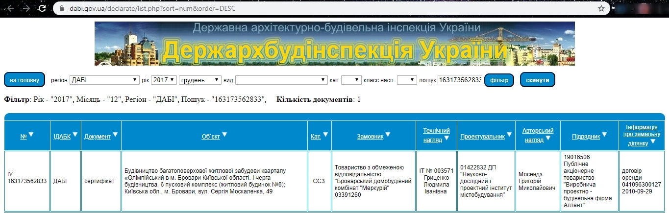 Сертифікат про готовність Дом 6, ЖК Олімпійський