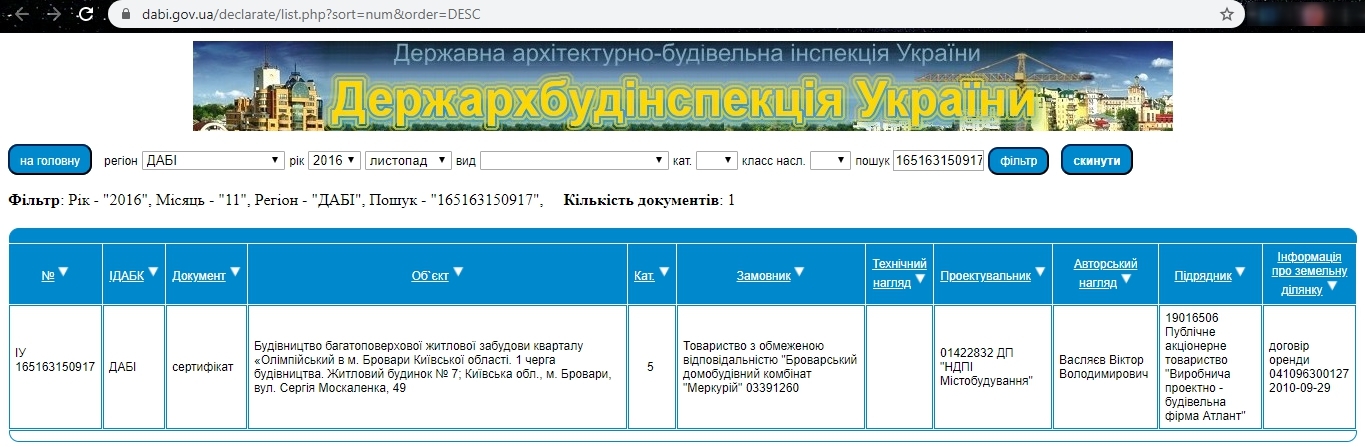 Сертифікат про готовність Дом 7, ЖК Олімпійський