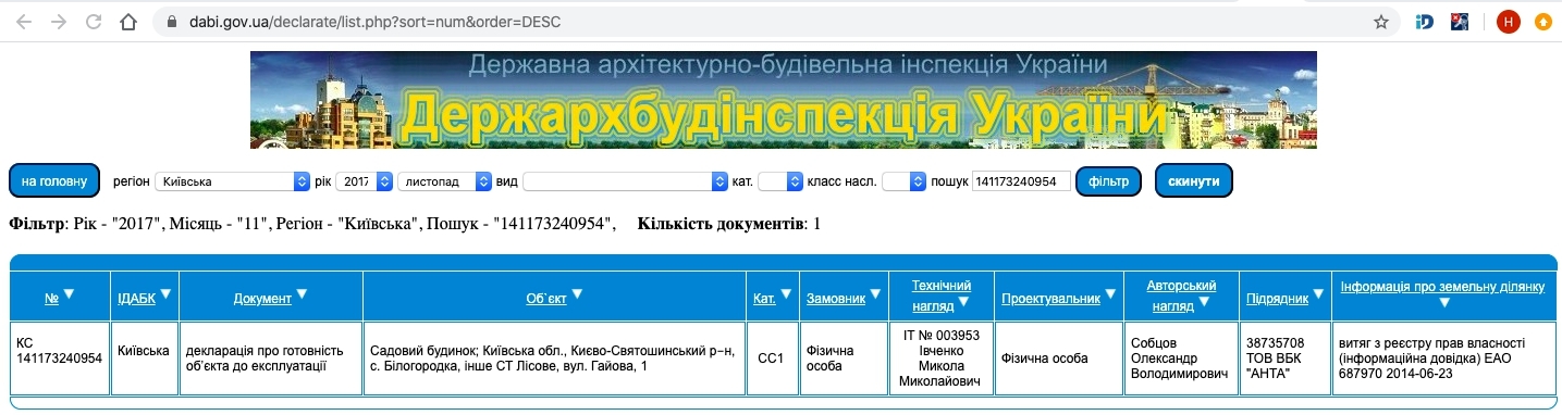 Сертифікат про готовність Дом, ЖК Summerville