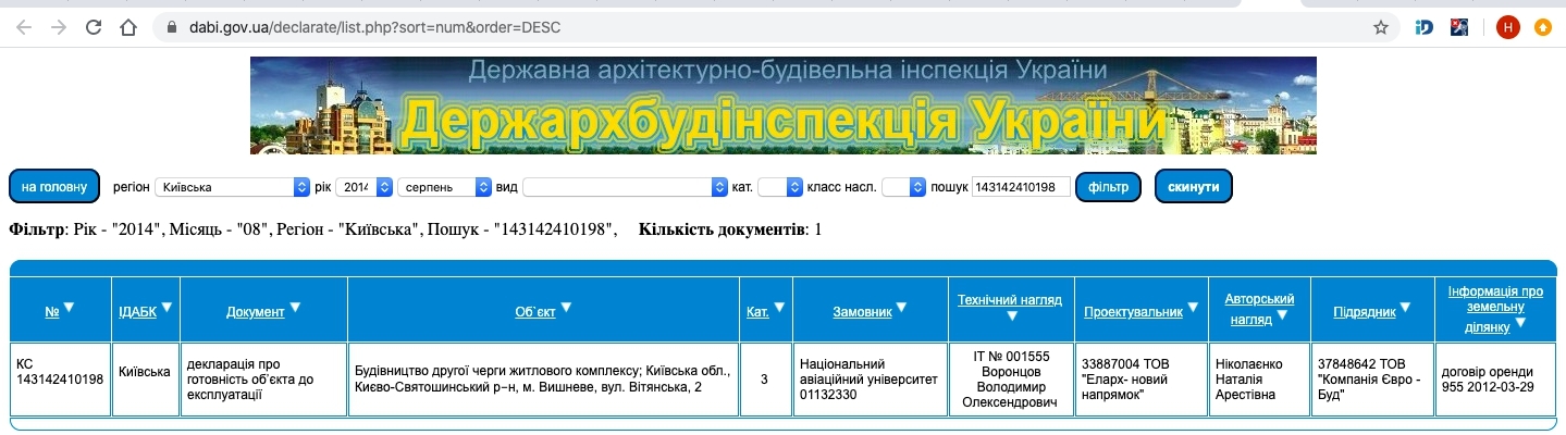Сертифікат про готовність Очередь 4, корпус Б1, секция 4, ЖК Авіа Квартал