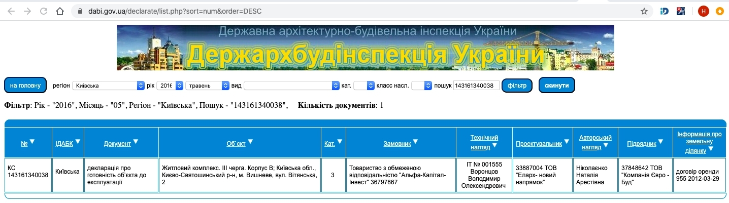 Сертифікат про готовність Очередь 5, корпус Б1, секция 5, ЖК Авіа Квартал