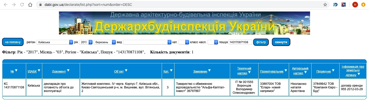 Сертифікат про готовність Очередь 6, корпус Б1, секция 6, ЖК Авіа Квартал