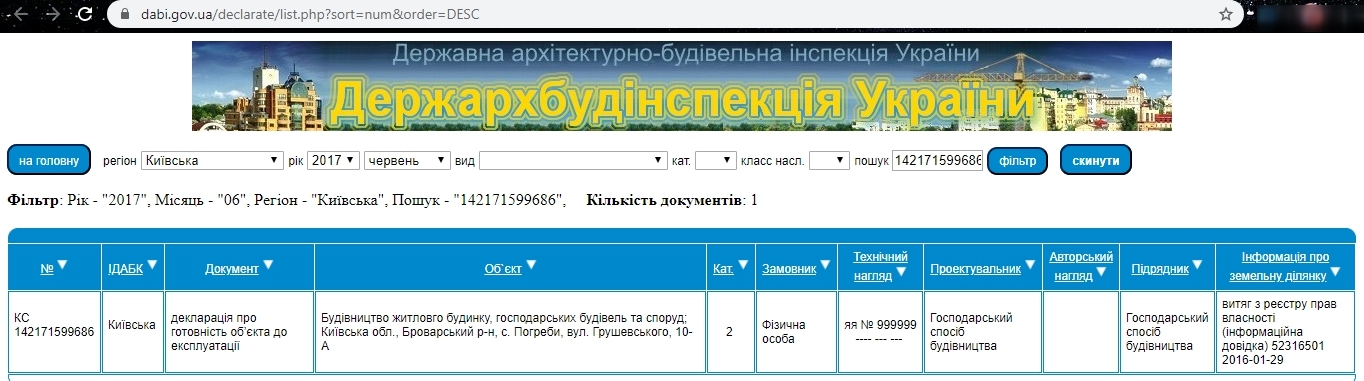 Сертифікат про готовність Дом 3, ЖК Погреби