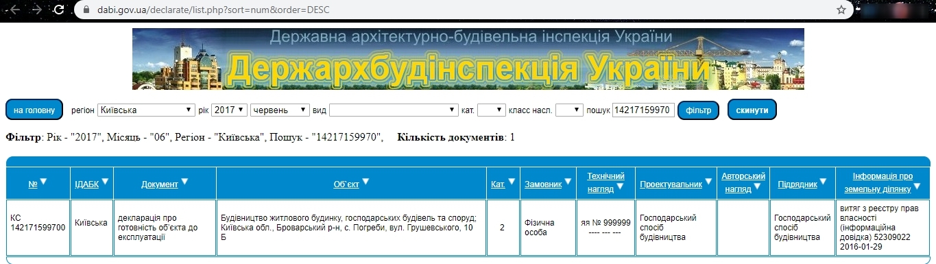 Сертифікат про готовність Дом 4, ЖК Погреби