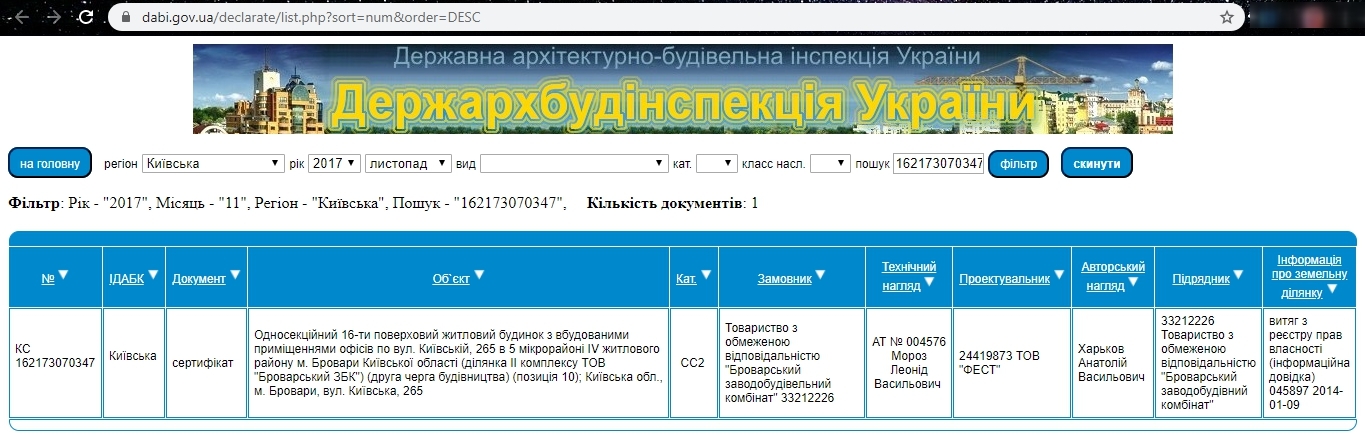 Сертифікат про готовність Дом 2 (Гепард), ЖМ Саванна Сіті