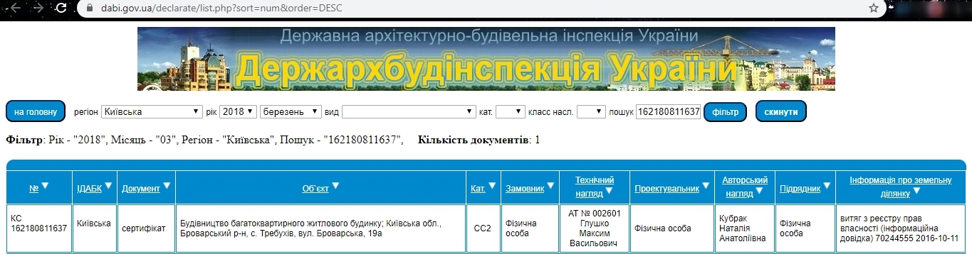 Сертифікат про готовність Дом 1, ЖК Сімейний квартал