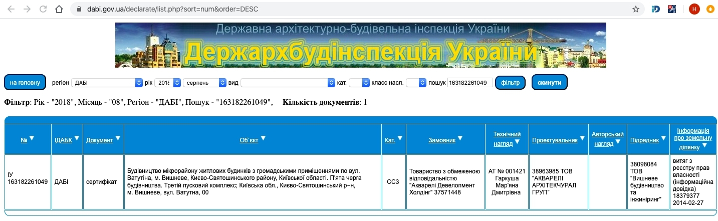 Сертифікат про готовність Очередь 4, дом В7, ЖК Акварелі-2