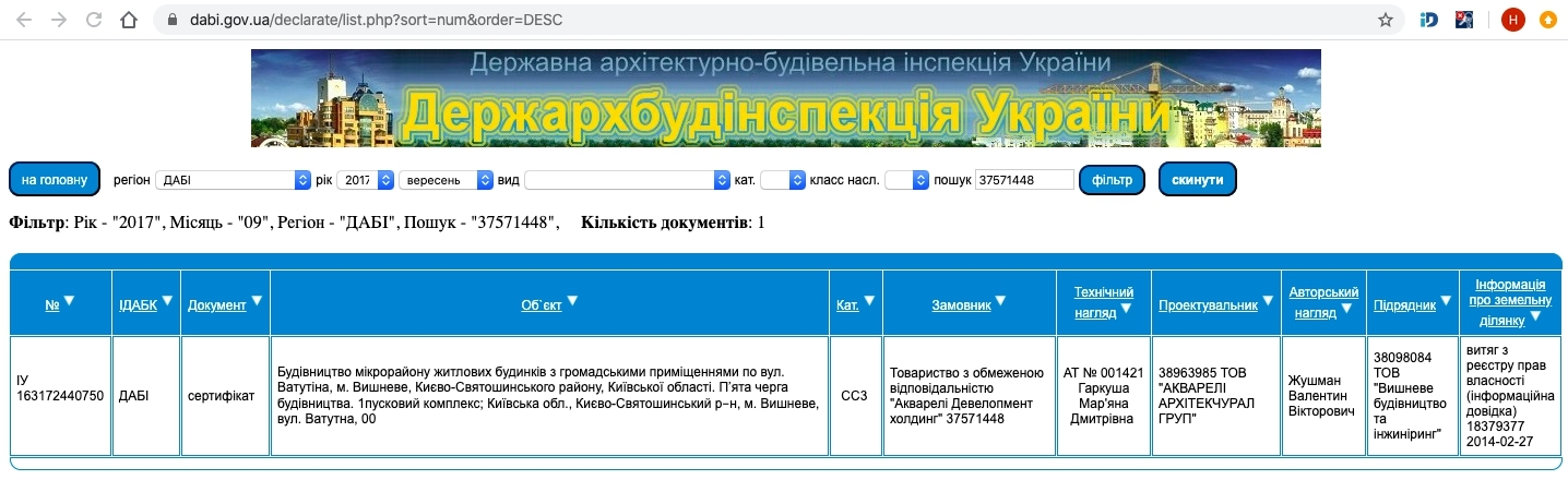 Сертифікат про готовність Очередь 5, дом Г5, ЖК Акварелі-2