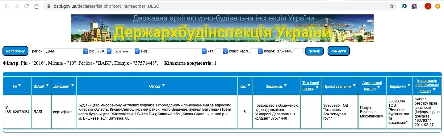 Сертифікат про готовність Очередь 3, дом Б3, ЖК Акварелі-2
