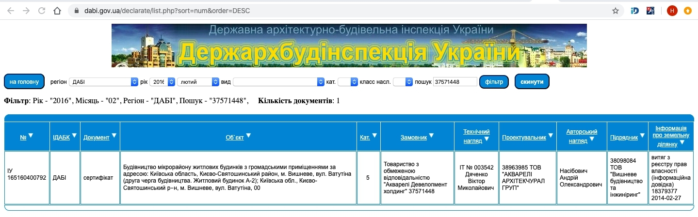 Сертифікат про готовність Очередь 2, дом А2, ЖК Акварелі-2